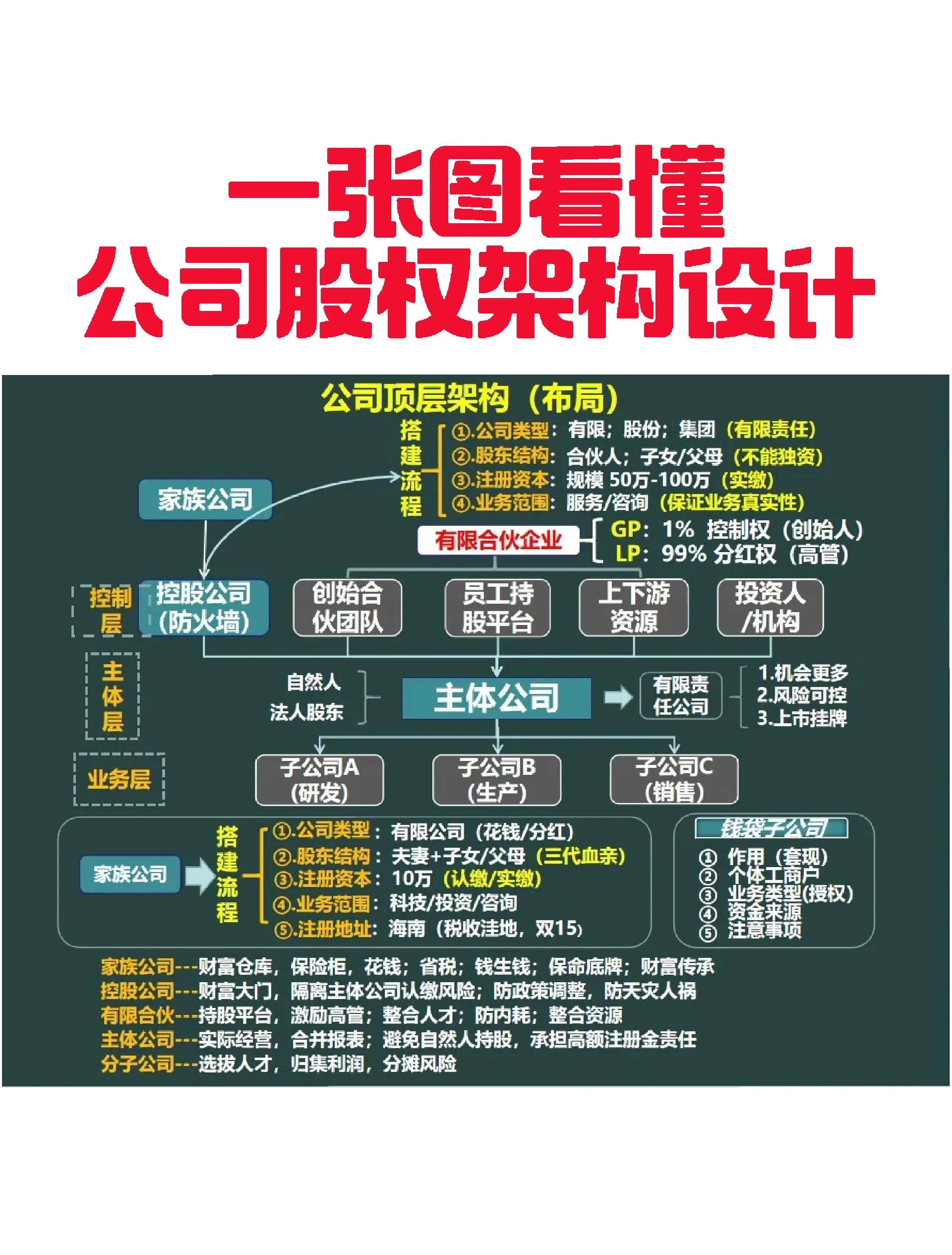 大同市VIE架构企业上市规划(vie架构香港上市的优点)