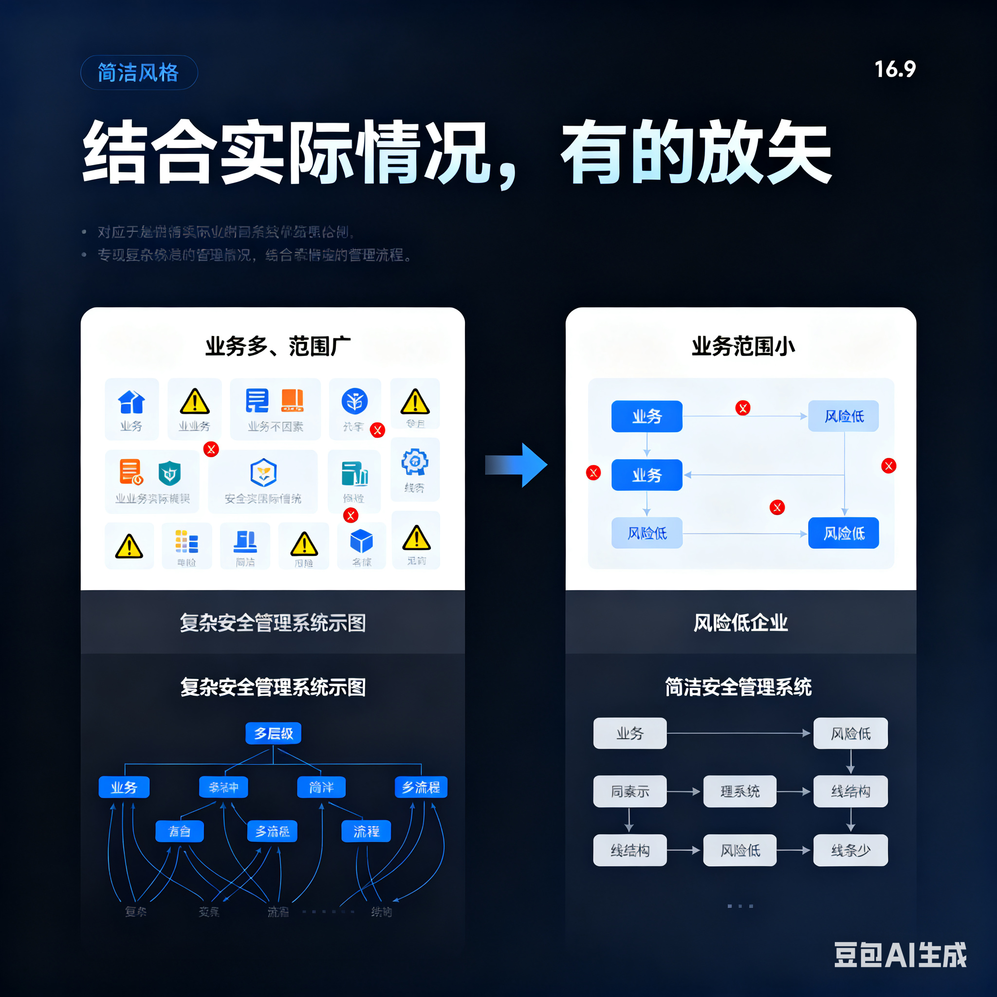 大同市整合风险如何解决(整合风险是什么意思)