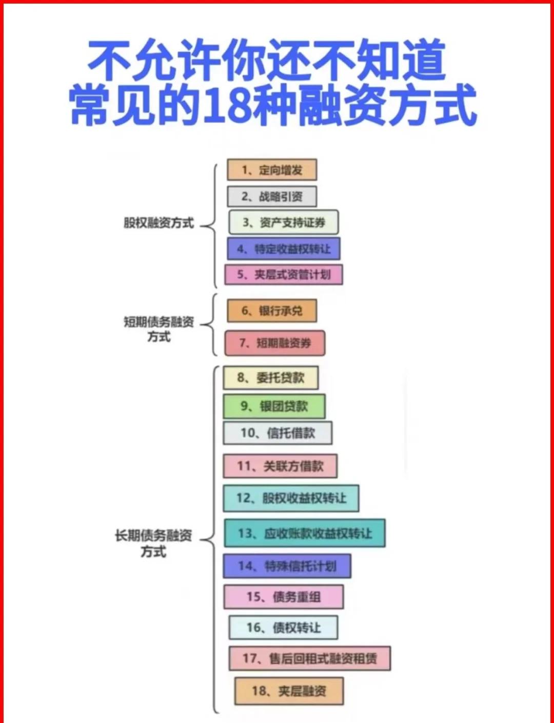 大同市战略融资成本控制(战略融资意味着什么)