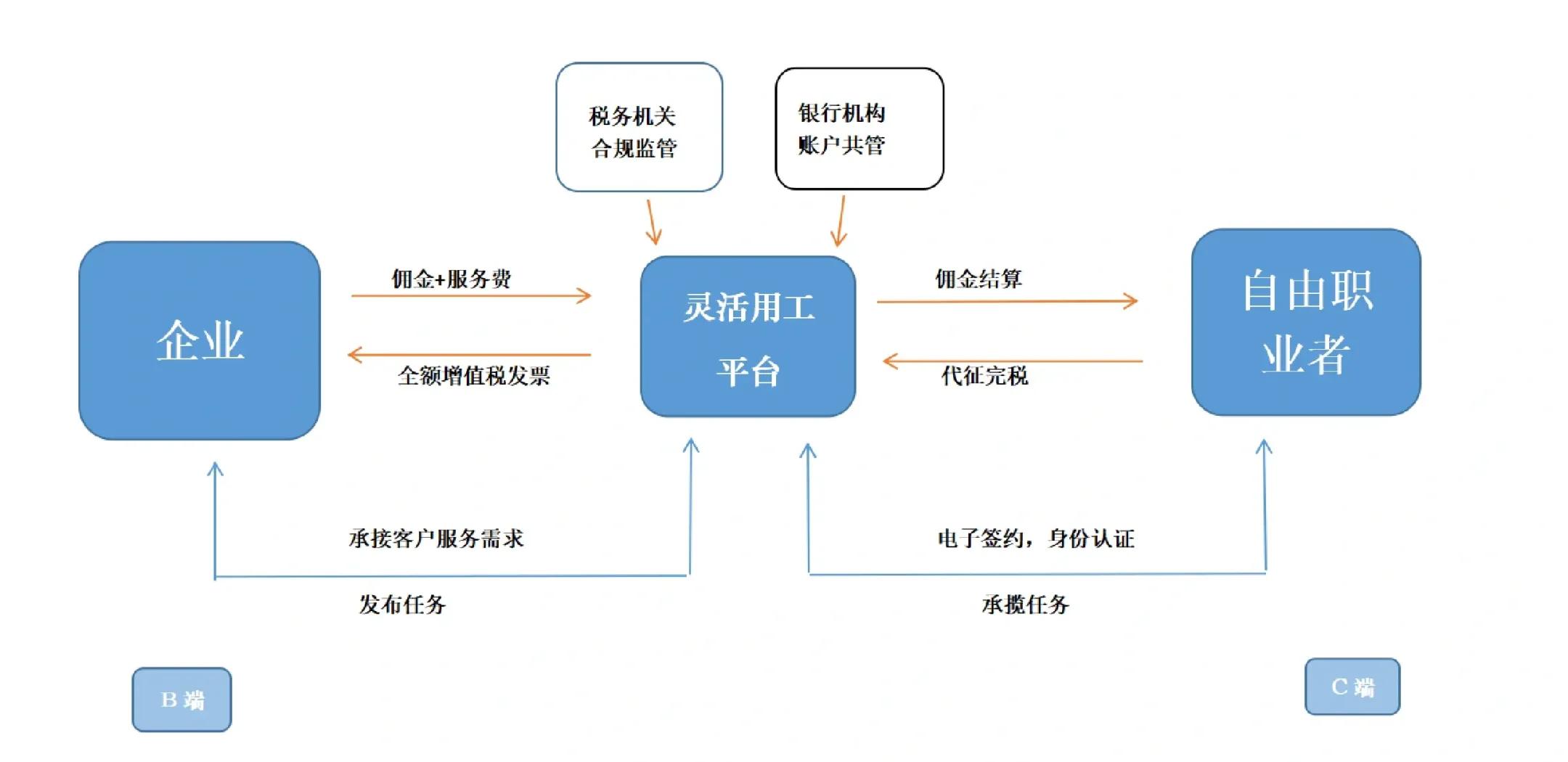 大同市灵活合伙人机制(合伙人机制的五大优势)