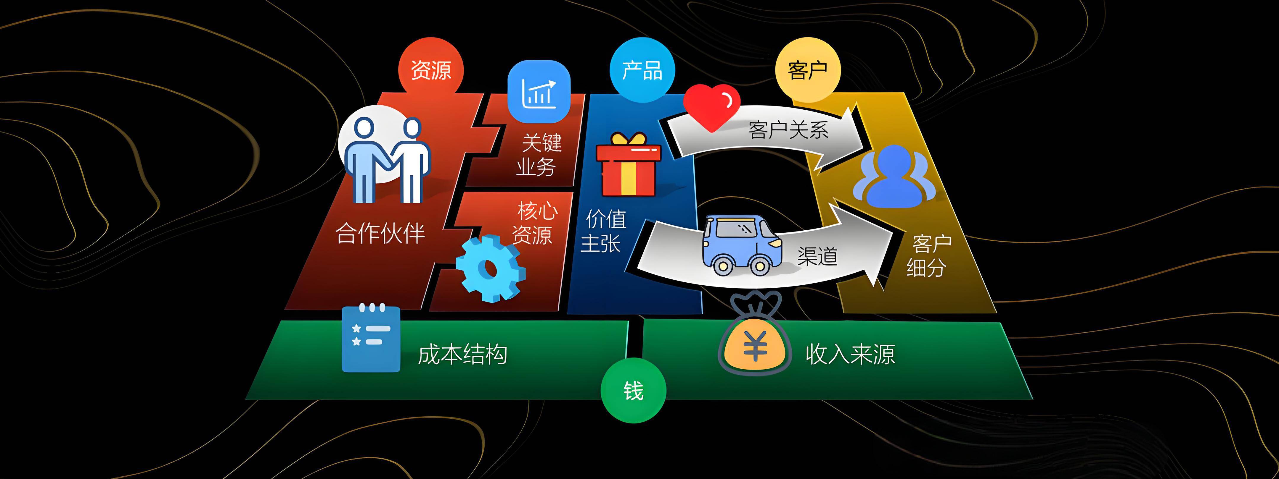 大同市烟台专业商业模式升级(烟台模式投资50300)