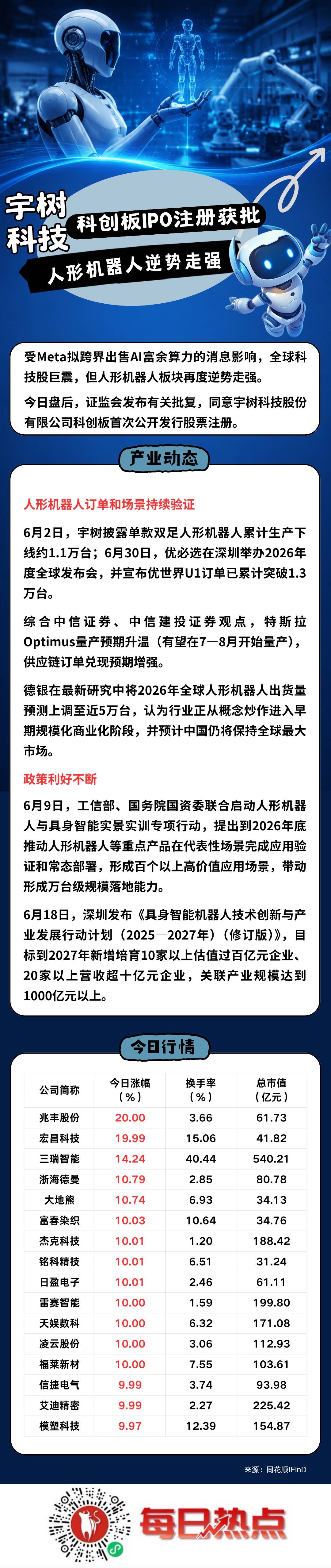 大同市贴身科创板上市机构(科创板拟上市企业名单)
