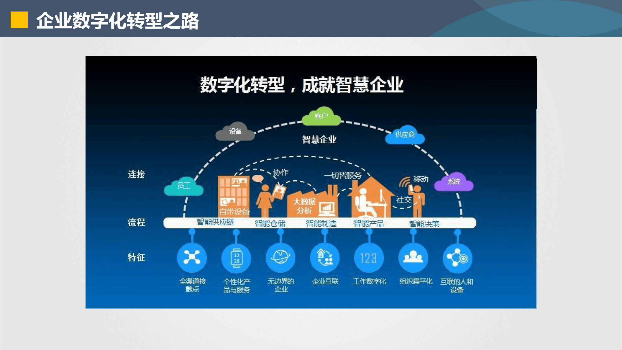 大同市器械企业数字化转型(器械企业数字化转型建议)