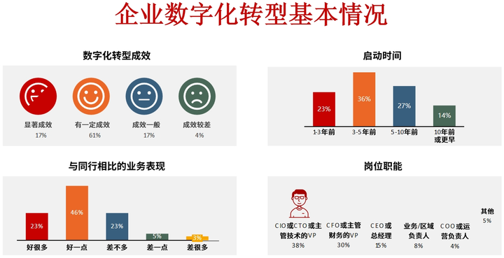 大同市昆明企业数字化转型(昆明数字经济发展规划)
