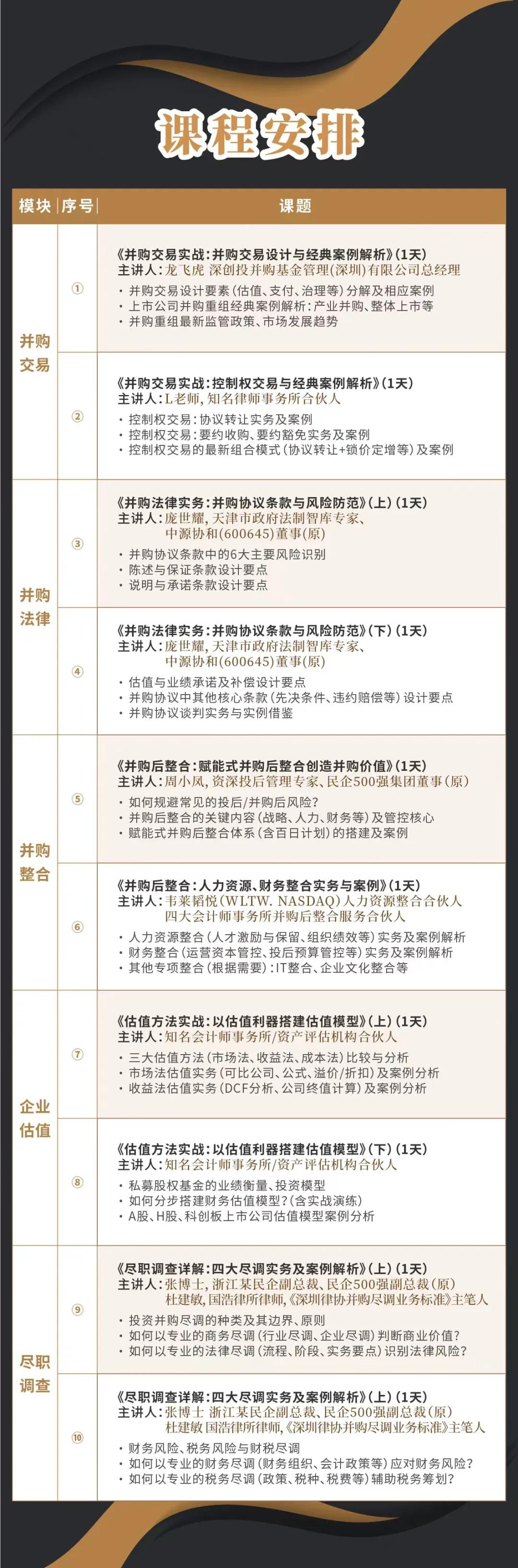 大同市实战型并购重组机构(实战型并购重组机构有哪些)