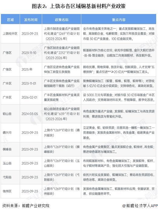 大同市新材料产业投资(2020年中国新材料产业投资机构50强)