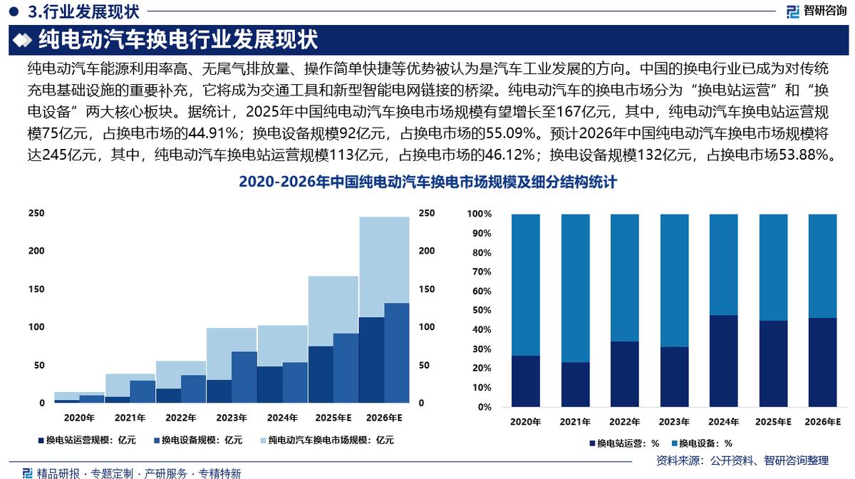 大同市新能源企业竞争分析(新能源汽车竞争战略分析)