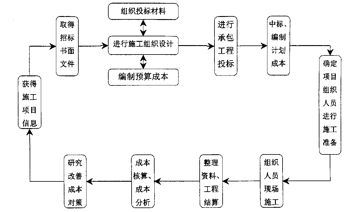 大同市全方位成本控制机构(全方位成本管理的优点)