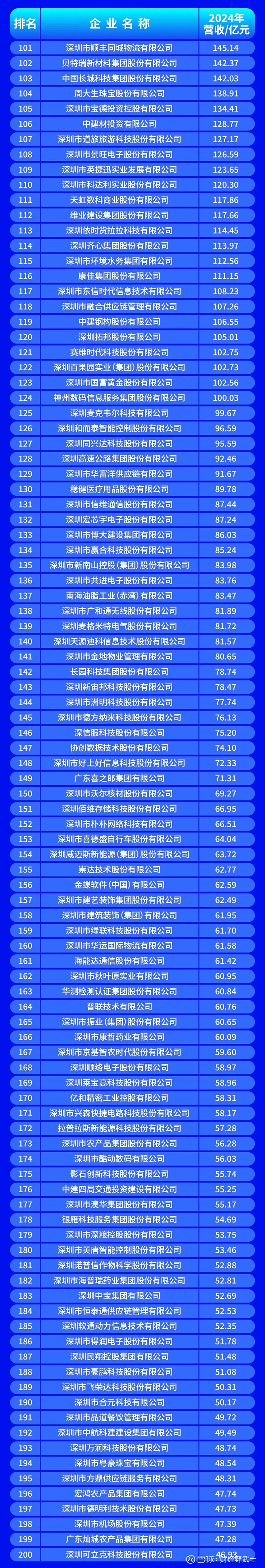 大同市深圳企业价值评估(深圳企业价值评估公司排名)