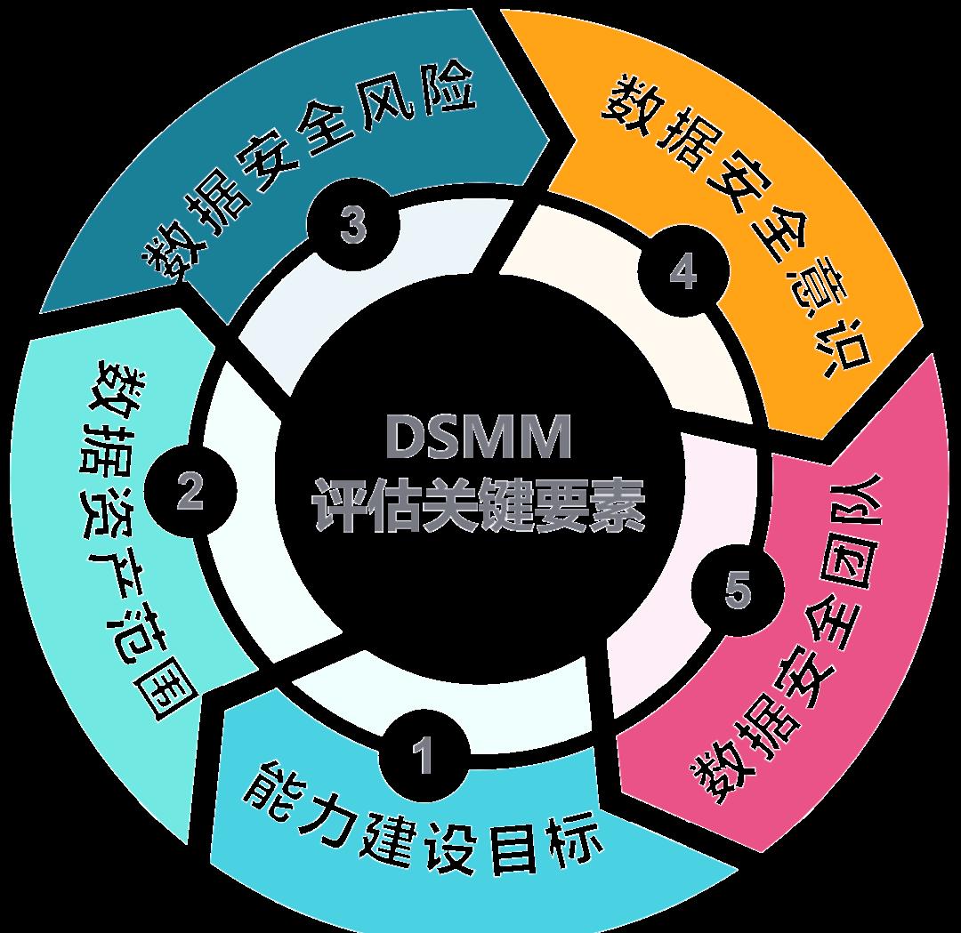 大同市价值驱动价值评估(价值驱动型商业模式)