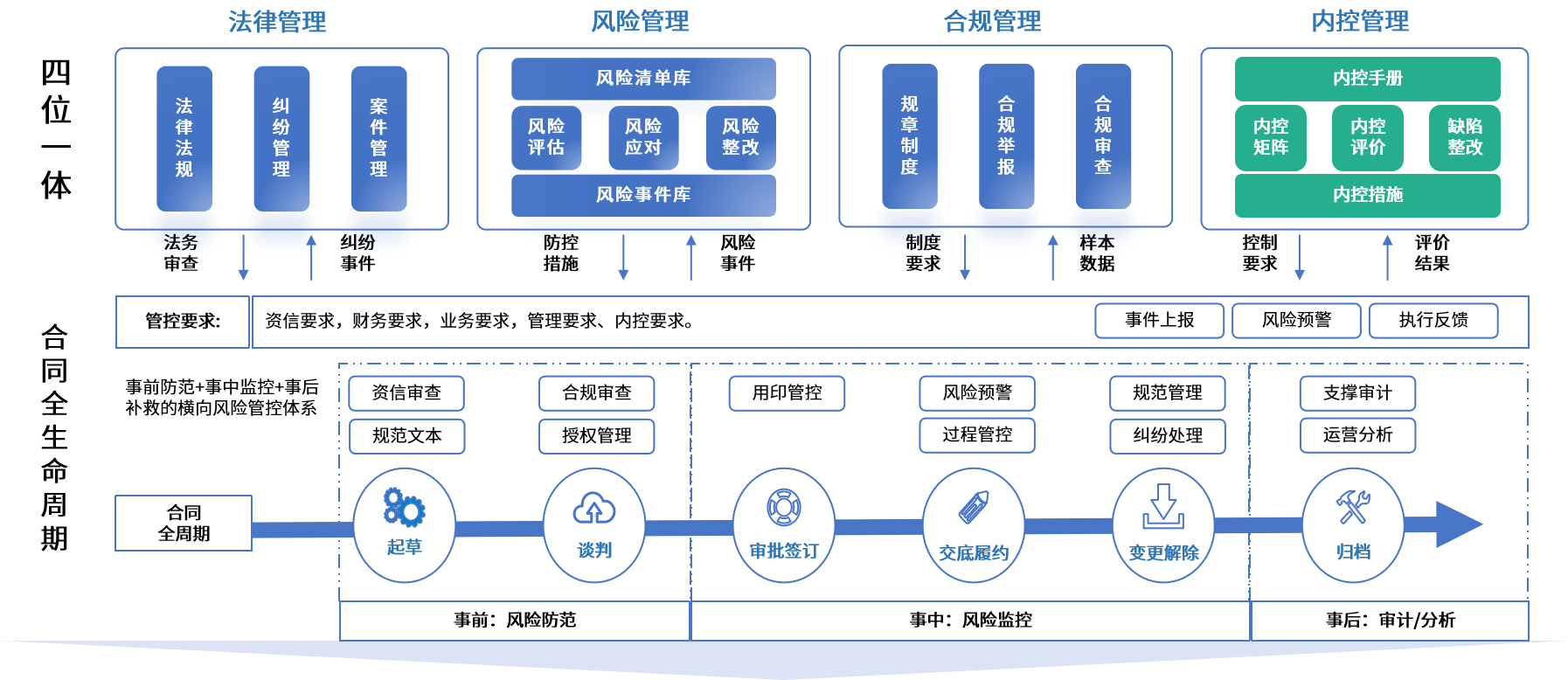 大同市零风险纺织内控体系(零风险纺织内控体系是什么)