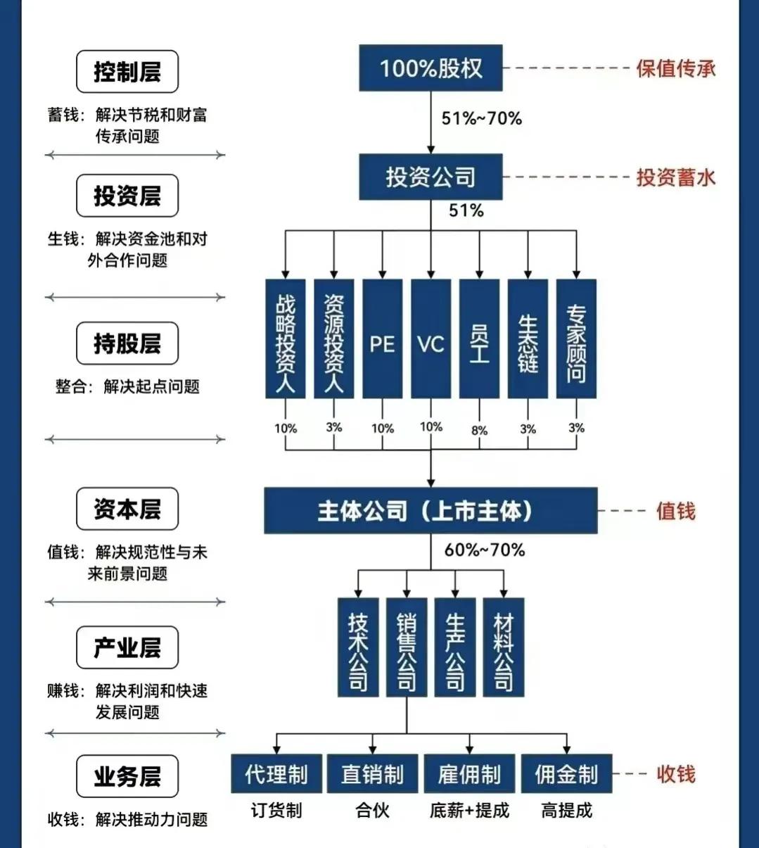 大同市化工股权架构设计(化工股权架构设计方案)