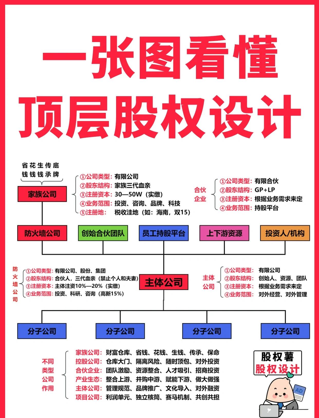 大同市高回报股权架构设计(高回报投资与理财指南)