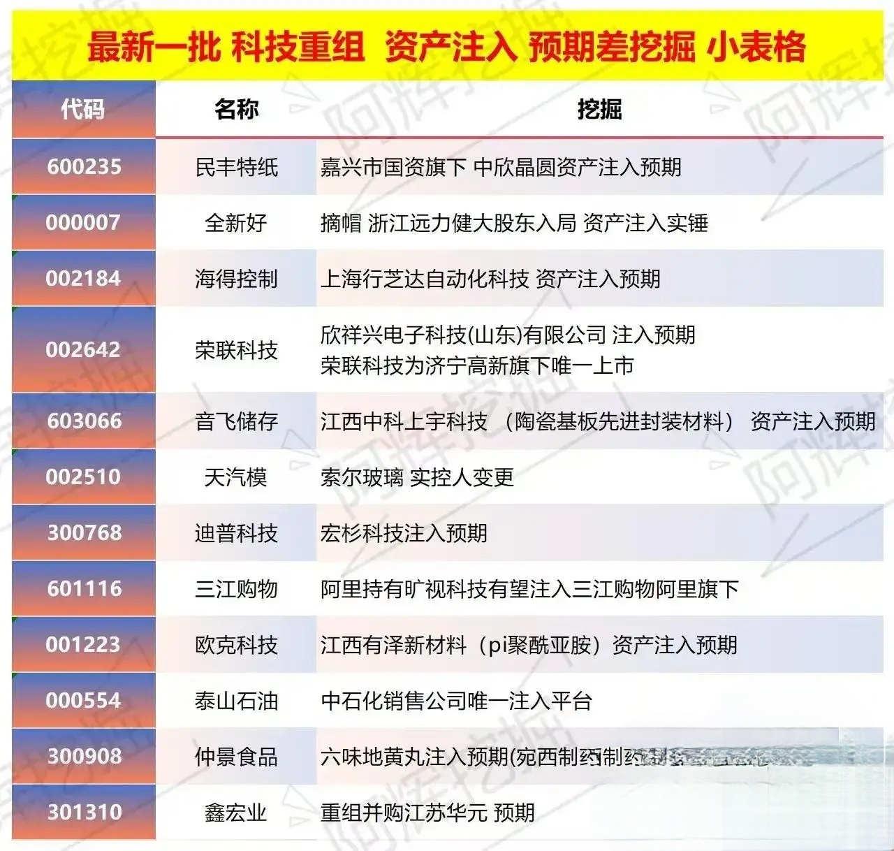 大同市专业股权重组(股权重组的目的)