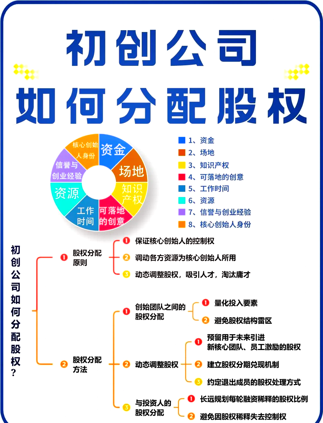 大同市软件股权激励(股权激励系统八大步骤)