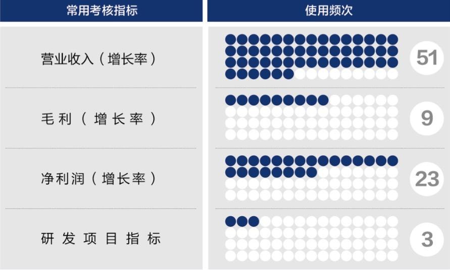 大同市深度医疗股权设计(深度医疗股权设计分析)