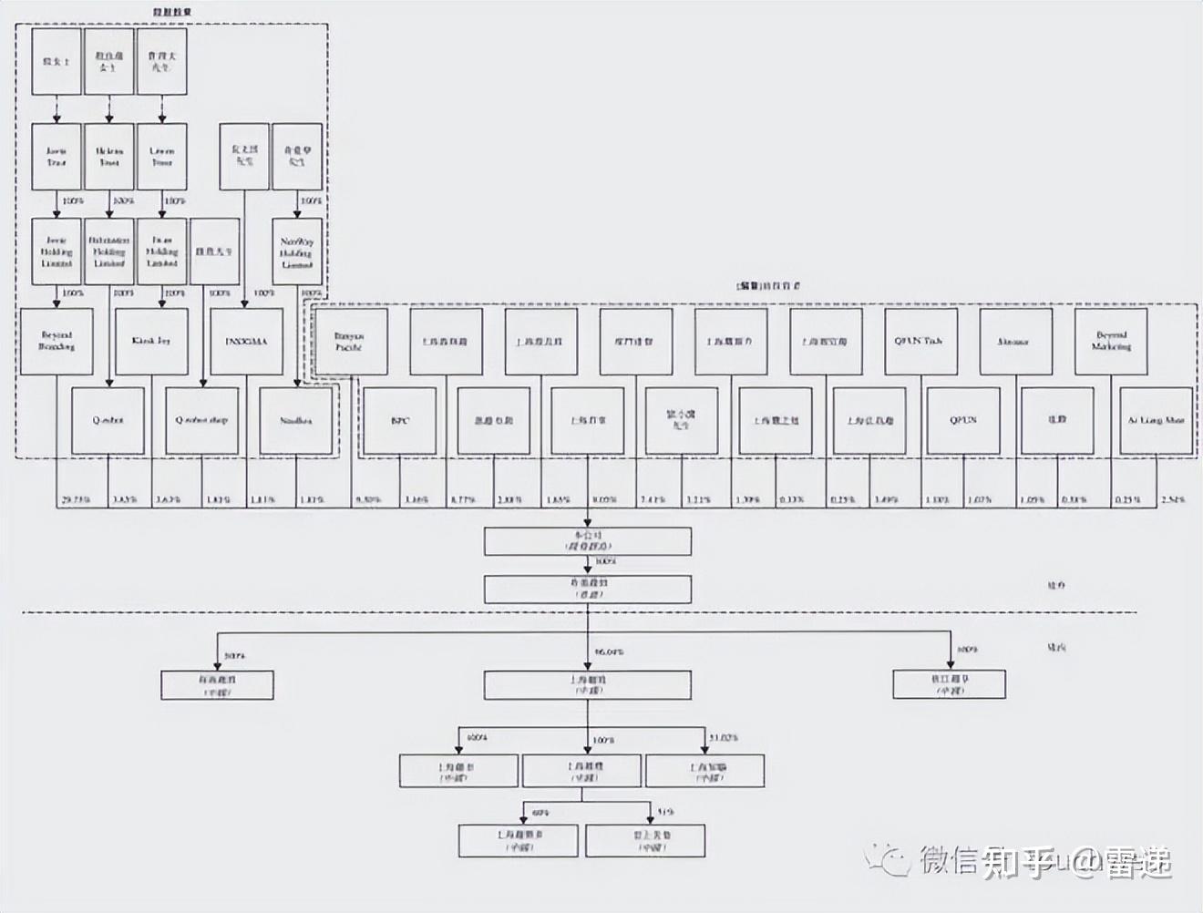 大同市投票权安排财务优化(投票权类型是什么意思)