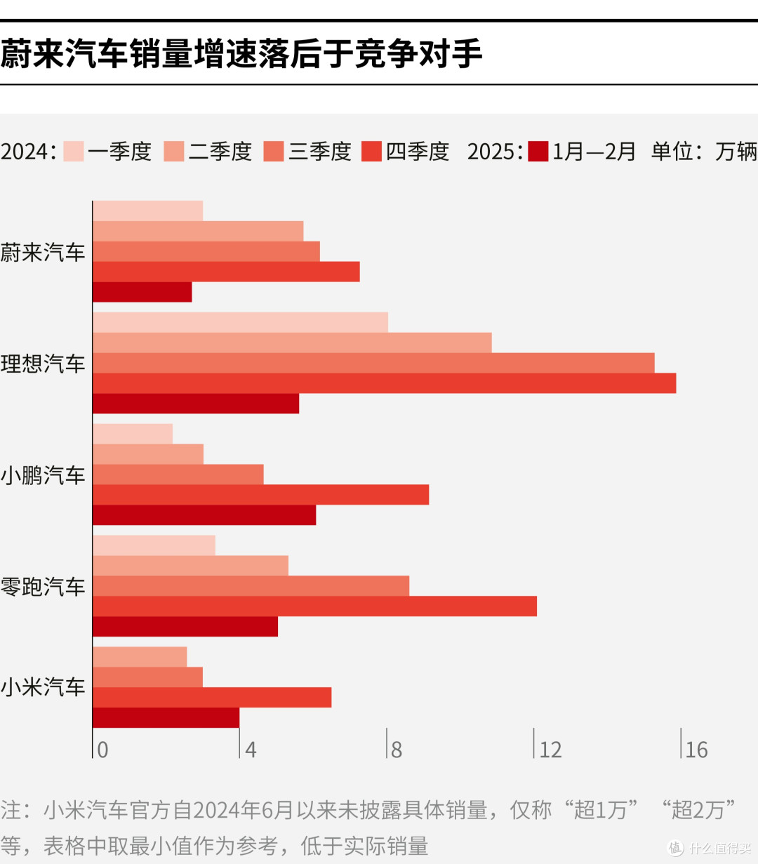 大同市领先汽车竞争分析(领先汽车竞争分析图)