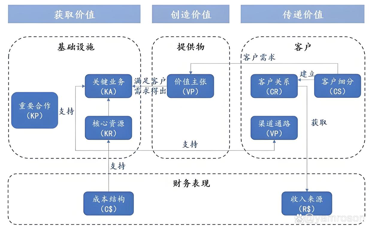 大同市游戏企业商业模式升级(游戏行业的商业模式有哪些)