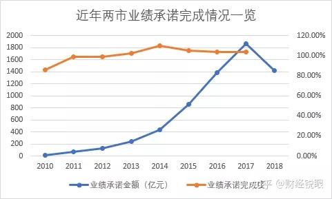 大同市业绩承诺主板上市(主板上市公司业绩预告的规定)