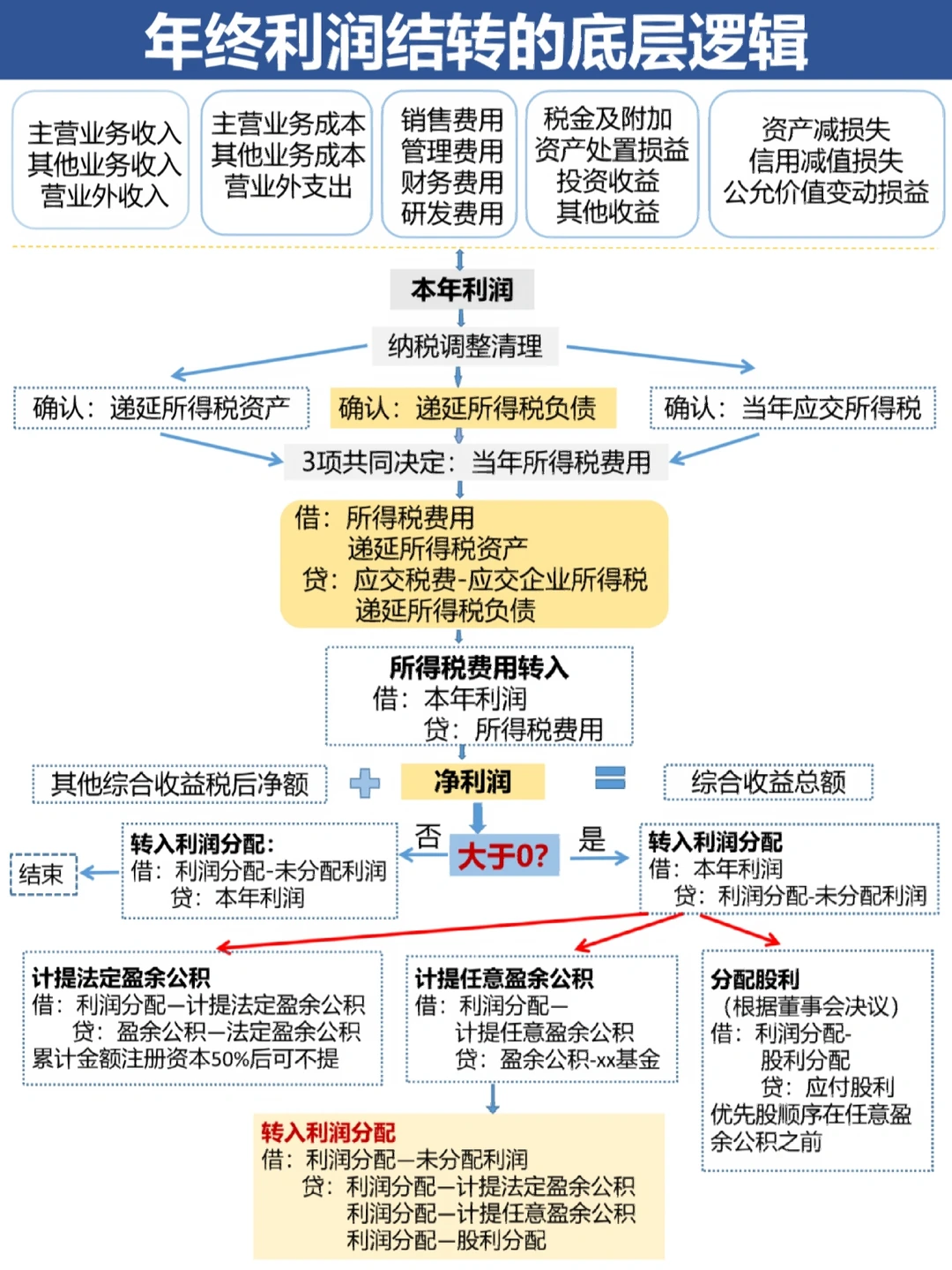 大同市中山盈利模型设计(中国设计师品牌女装)