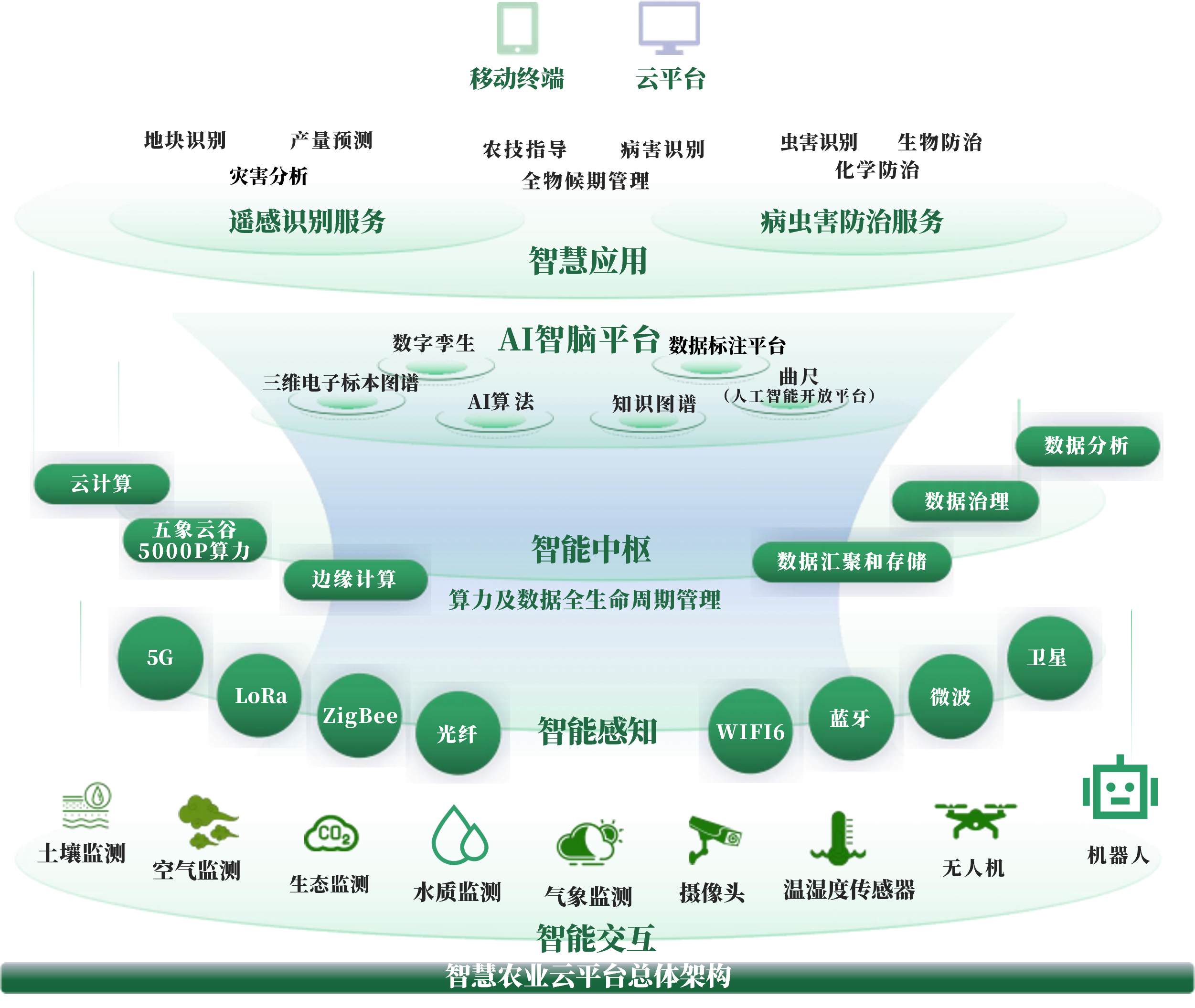 大同市创新农业上市规划(创新农业上市规划研究)
