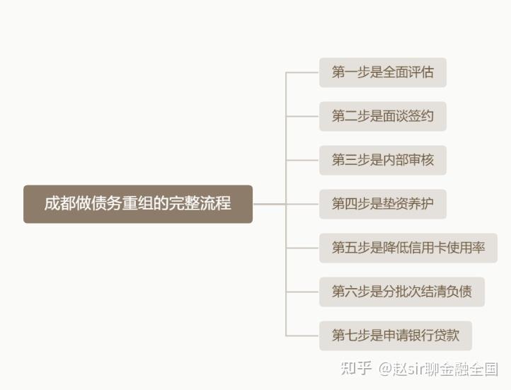 大同市系统化债务重组机构(债务重组专业机构怎么选)
