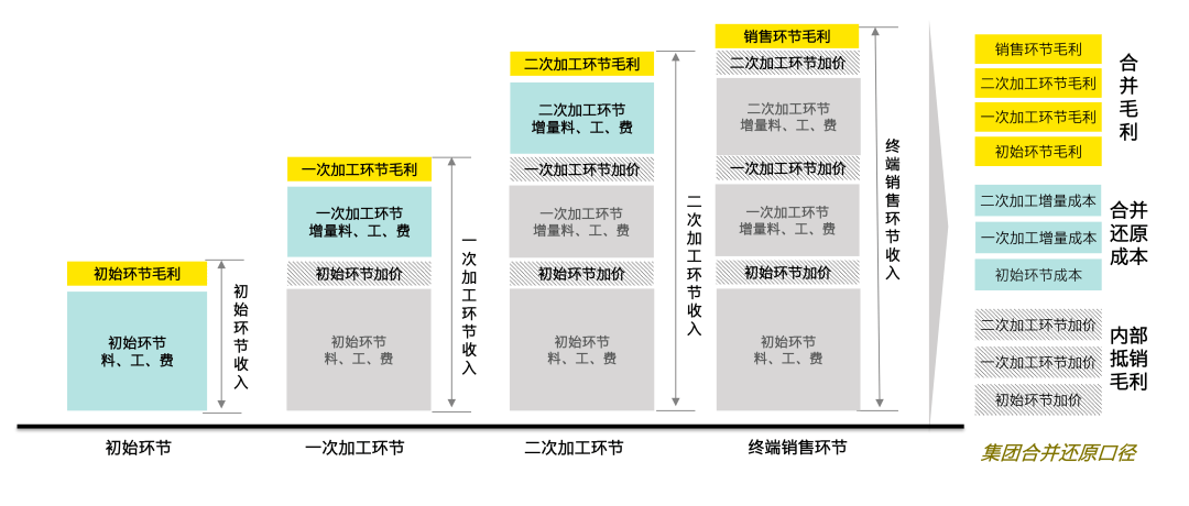 家具企业成本控制(家具行业成本管理分析)