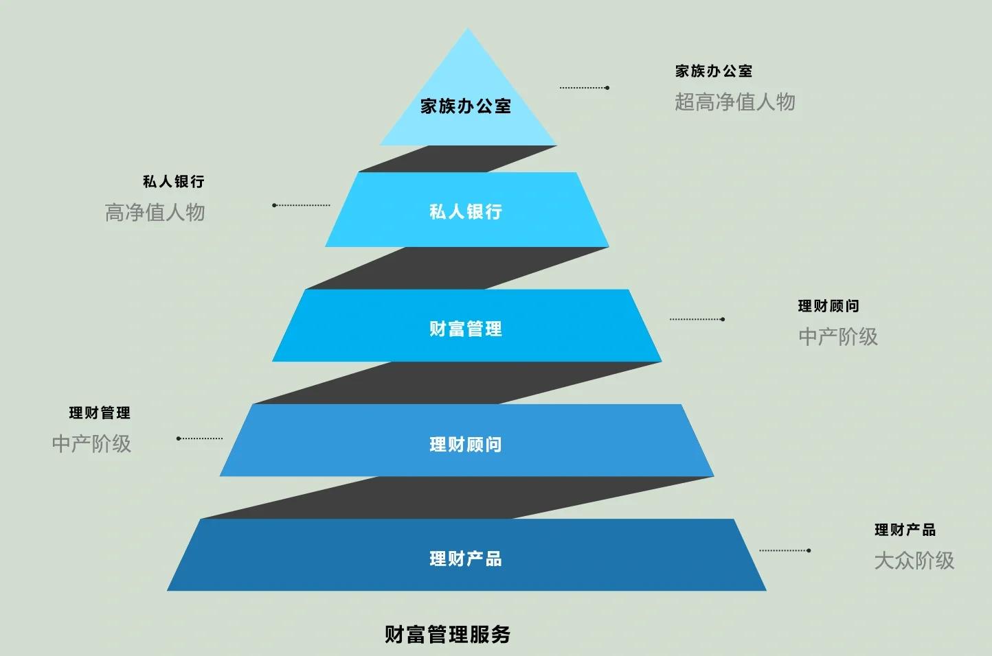 大同市管家式企业价值增长机构(管家式企业价值增长机构有哪些)