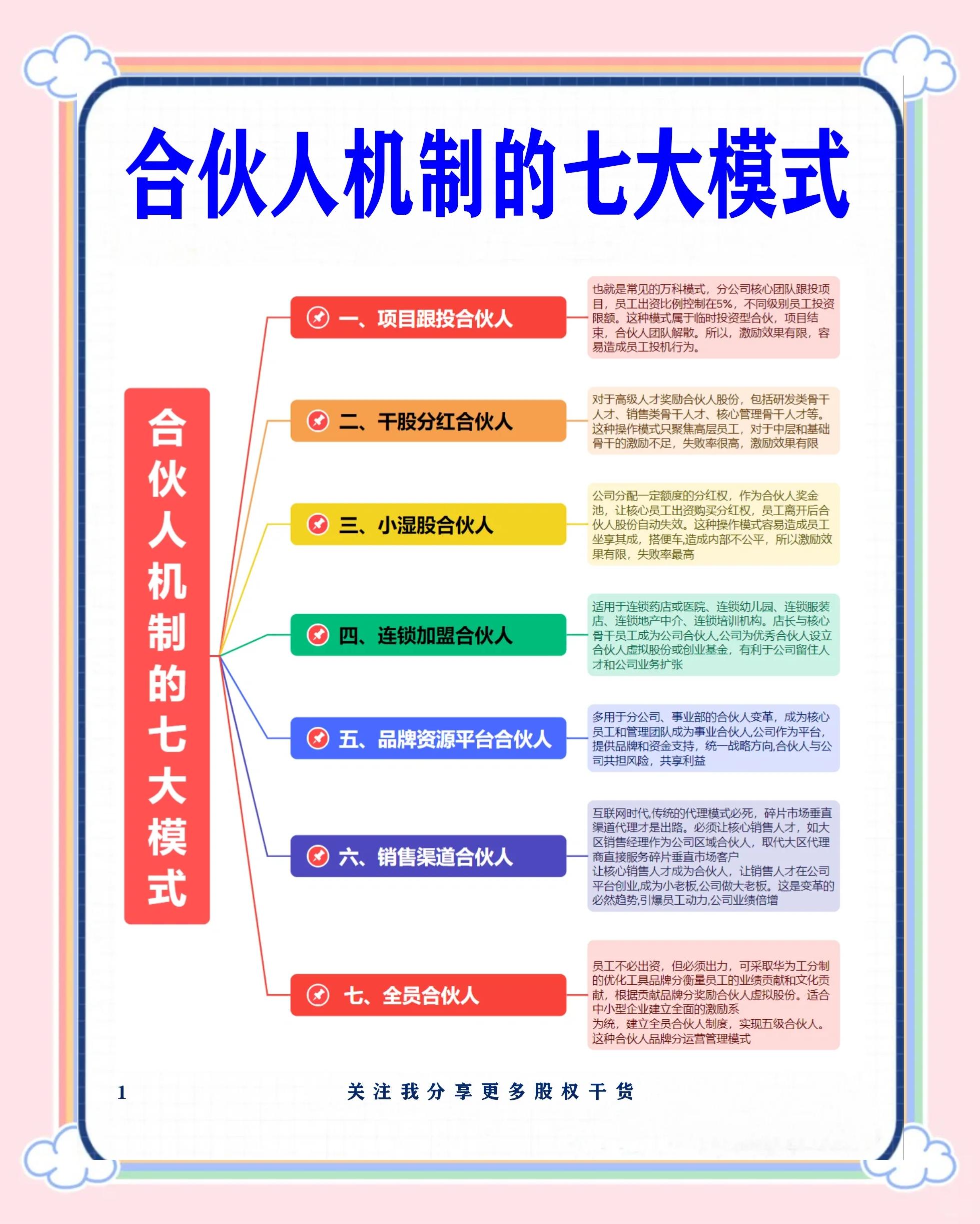 大同市合伙人机制机构(合伙人机制是什么意思啊)