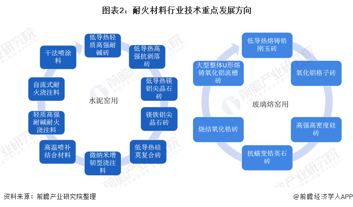 大同市头部行业研究(行业头部是什么意思)